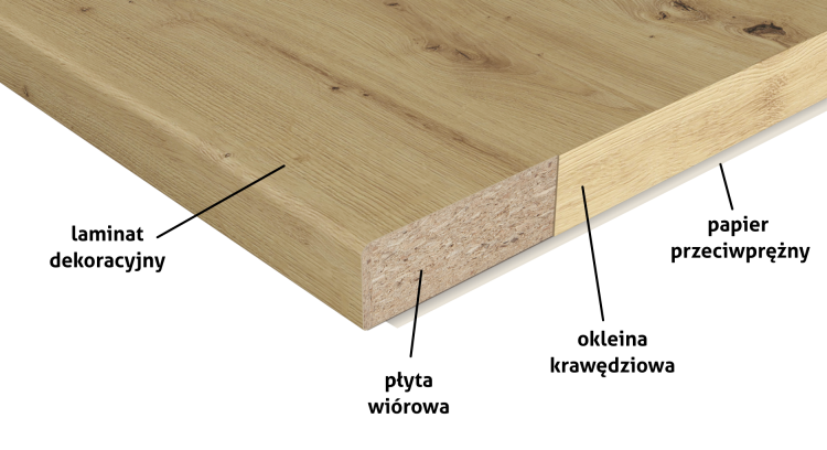 BUDOWA_BLATU_LAMINOWANEGO.png