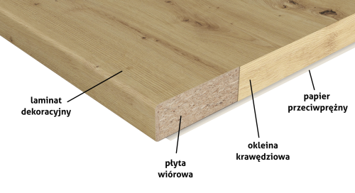 BUDOWA_BLATU_LAMINOWANEGO.png